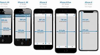 Image result for Apple iPhone Screen Sizes