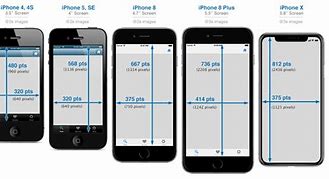 Image result for iPhone 7 Screen Width and Height