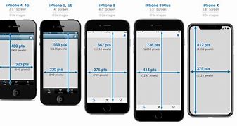 Image result for iPhone 1 Screen Size