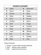 Image result for W Phonetic Alphabet
