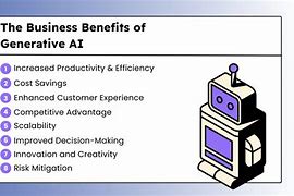 Image result for Generative Ai in Business