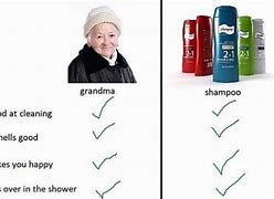 Image result for With and without Comparison Memes