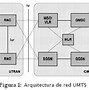 Image result for What Is a GSM UMTS Network