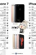 Image result for iPhone 7 Part Chart