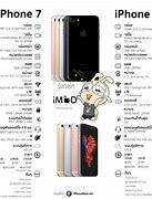 Image result for Types of iPhone 7 Plus Sizes
