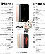 Image result for iPhone 7 GB Sizes