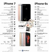 Image result for iPhone 6s Plus vs iPhone 8