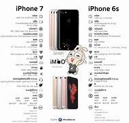 Image result for iPhone 7 vs iPhone 6s Camera