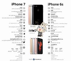 Image result for iPhone 6s vs 8 Size