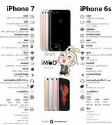 Image result for iPhone 7s vs 6s Plus