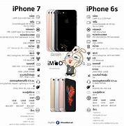 Image result for iPhone 6s Specs