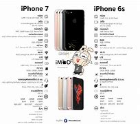 Image result for iPhone 8 vs iPhone 6s