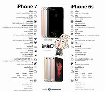 Image result for iPhone SE vs iPhone 6