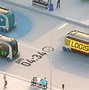 Image result for Future of Transportation Technology