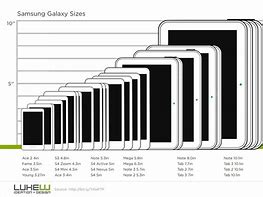 Image result for Why Is Samsungs7 Better than iPhone 7