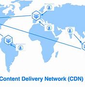 Image result for Content Delivery Network