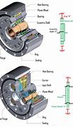 Image result for Industrial Robotic Arm Gear System