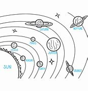 Image result for Solar System Sketches
