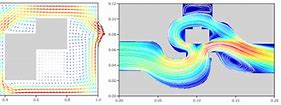 Image result for CFD 流体