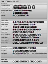 Image result for All GTA 5 Cheat Codes PS3