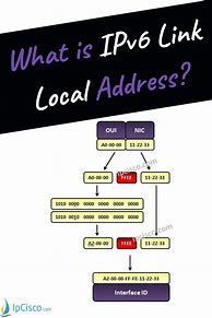 Image result for IPv6 Address Space