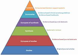 Image result for 6s Pyramid