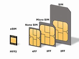 Image result for iPhone S Sim Card