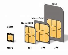 Image result for Do You Need a Sim Card for iPhone