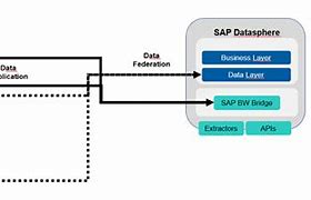 Image result for SAP BW Bridge Icon