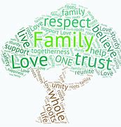 Image result for Family Name Word Cloud