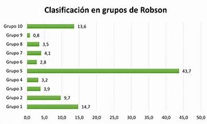 Image result for Clasificacion De Robson