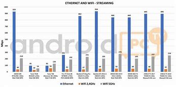 Image result for Streaming Device Comparison Chart