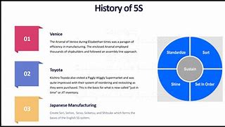 Image result for Founder of 5S Principles