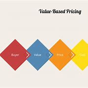 Image result for Value Based Pricing