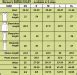 Image result for Women Cloth Size Chart