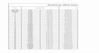 Image result for American Wire Gauge Size Chart