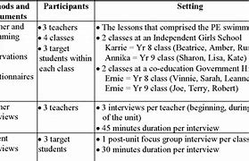 Image result for Classroom Physical Limitations