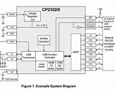 Image result for Eai Sillab Dp2102 USB Schematic