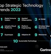 Image result for Future Trends in Level Sensing Technology