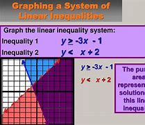 Image result for Graph Y 3X 5