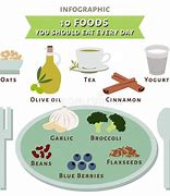 Image result for Foods You Should Eat Every Day
