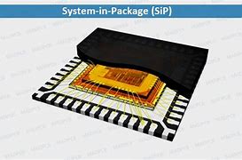 Image result for SIP Memory Chip