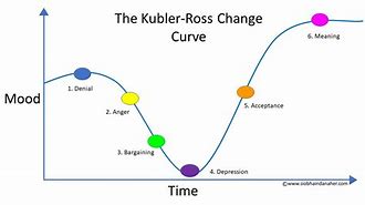Image result for Positive Change Curve