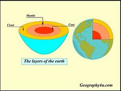 Image result for Earth Layers Science Project