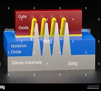 Image result for Semiconductor Transistor