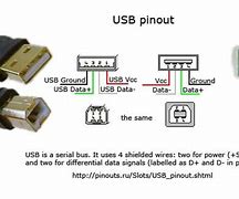 Image result for USB Socket Pinout