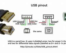 Image result for USB B Female Pinout