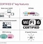 Image result for Samsung Wi-Fi