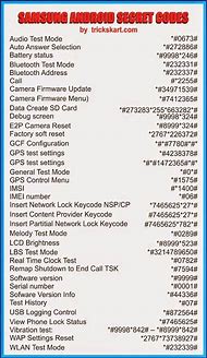 Image result for Model Code Samsung Ua55c7000fxxy