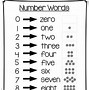 Image result for Number System Maths Cheat Sheet